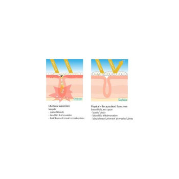 Kindness Freedom Invisible Water Fresh Солнцезащитный крем SPF50 + PA ++++